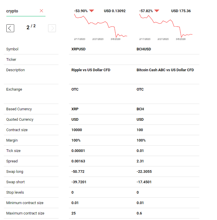 simplefx crypto asset 1