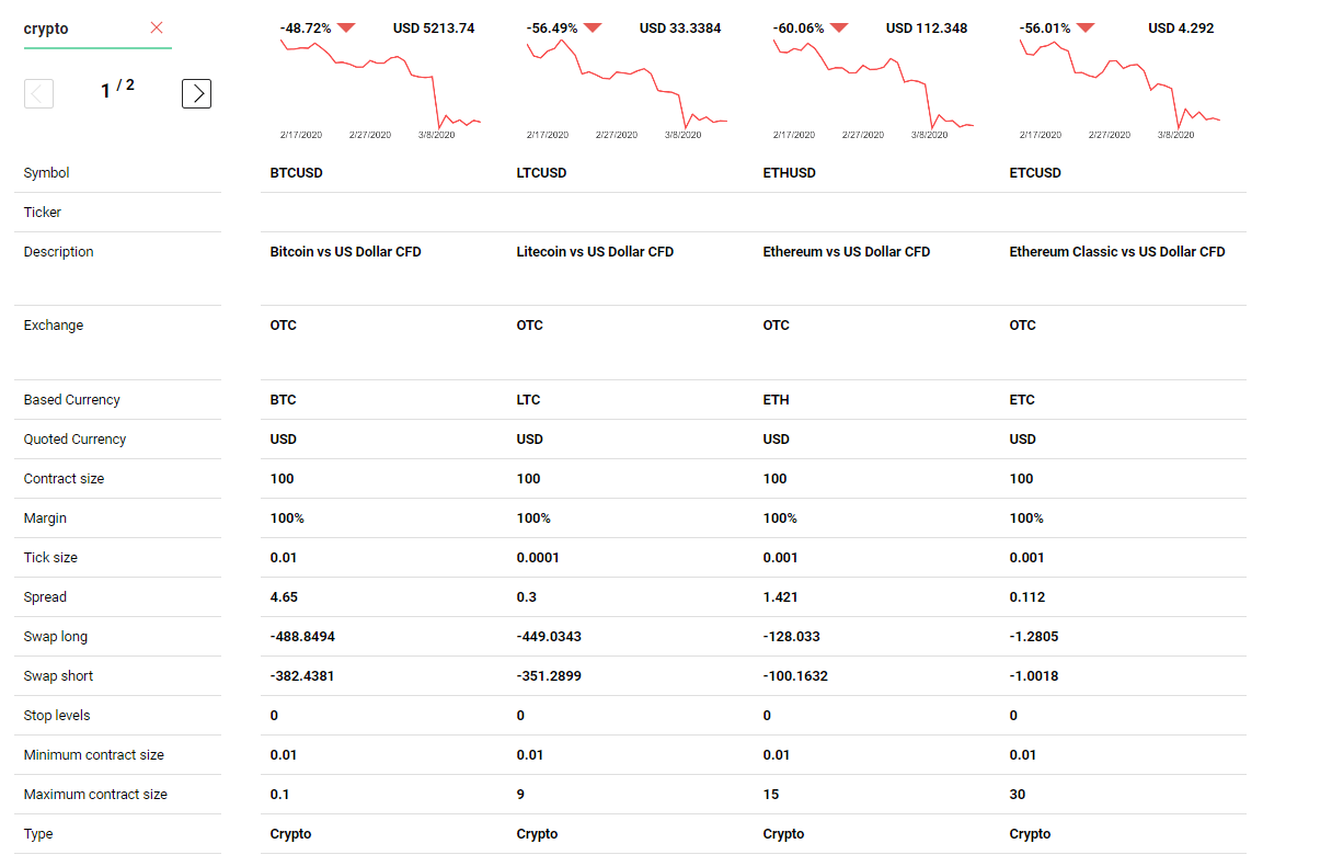 simplefx crypto assets