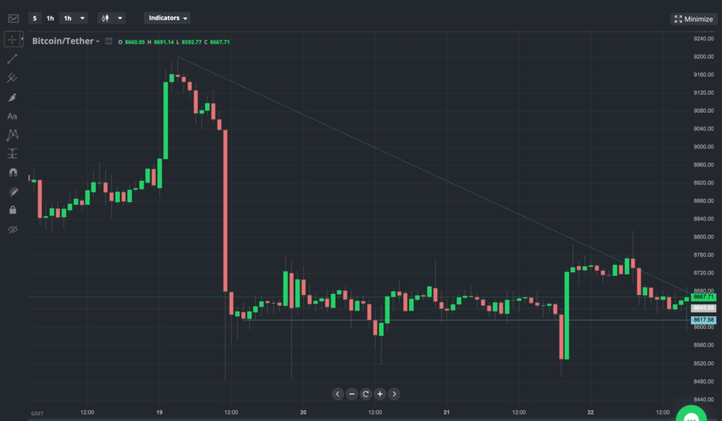 stormgain charts