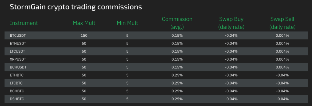 stormgain fees