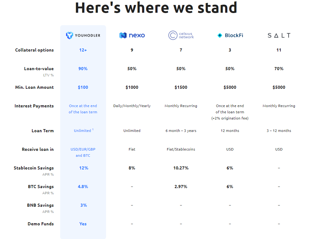 youhodler