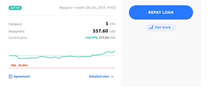 youhodler get more