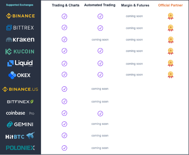 quadency exchanges 