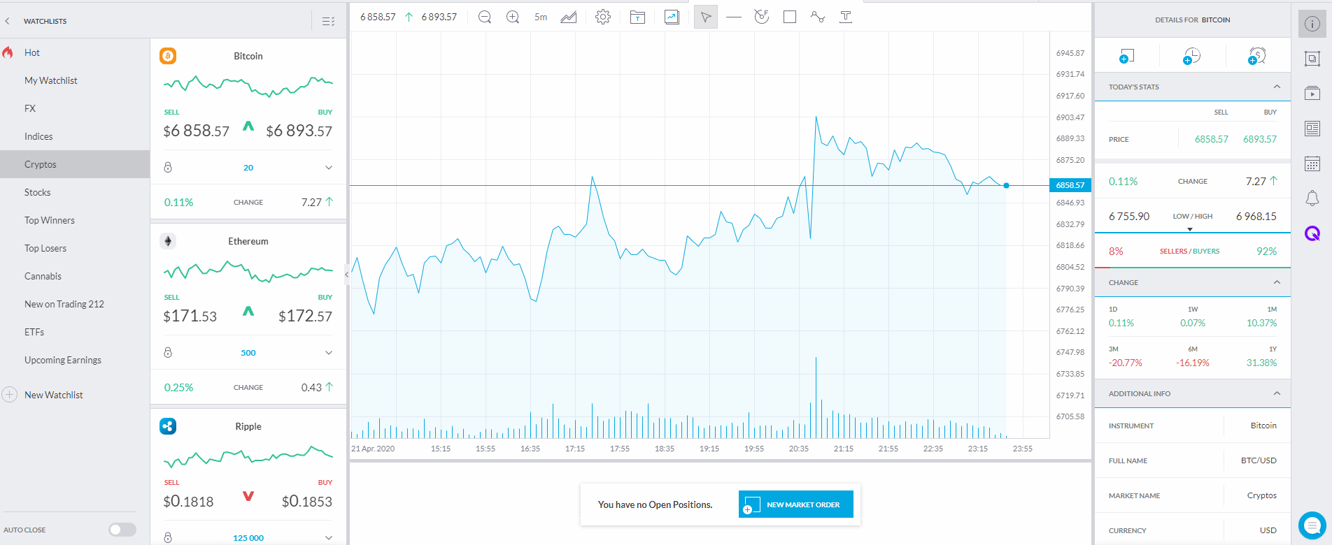 trading212 platform 