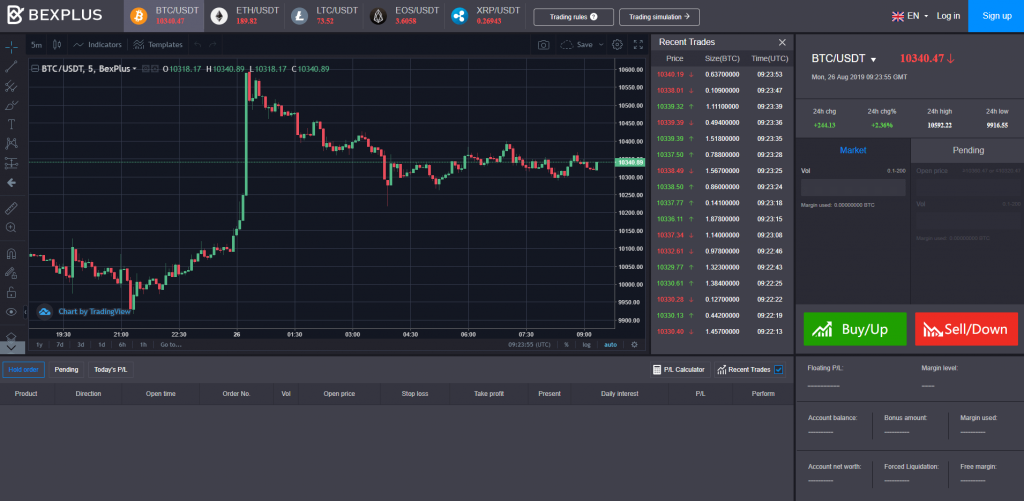 Bexplus-Trading-View (1)