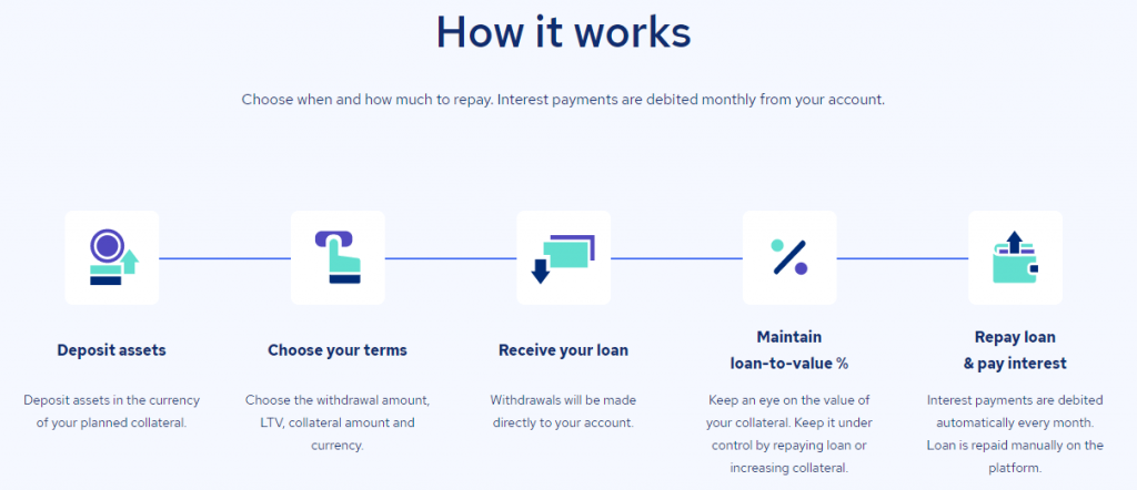 Crypto loans _ SpectroCoin1