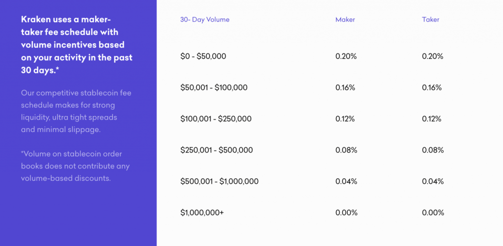 Review 2023 - Old But Still One Of The Best Crypto Exchanges