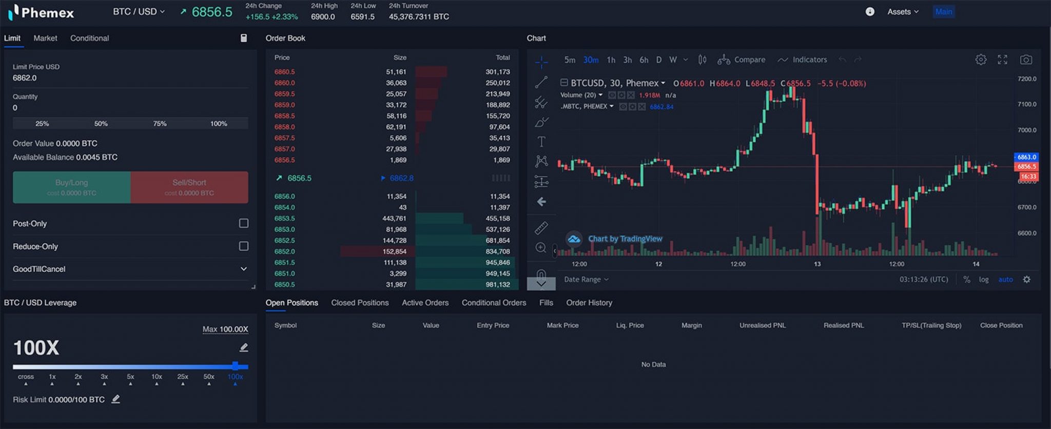 Phemex Review 2024 - Yes, It Is A Legit Exchange But There Is A Caveat