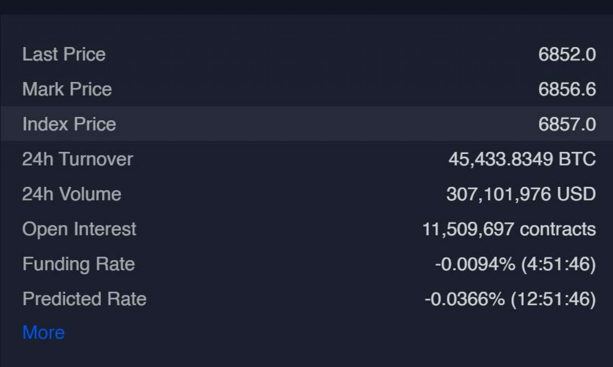 Phemex review [2021] Fees, KYC, Deposit Methods Explained LaptrinhX