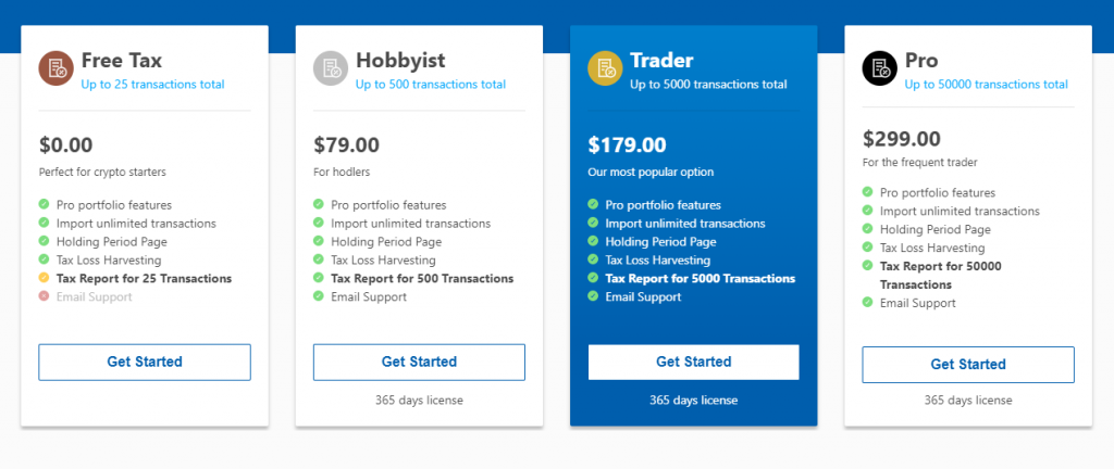 accointing prices