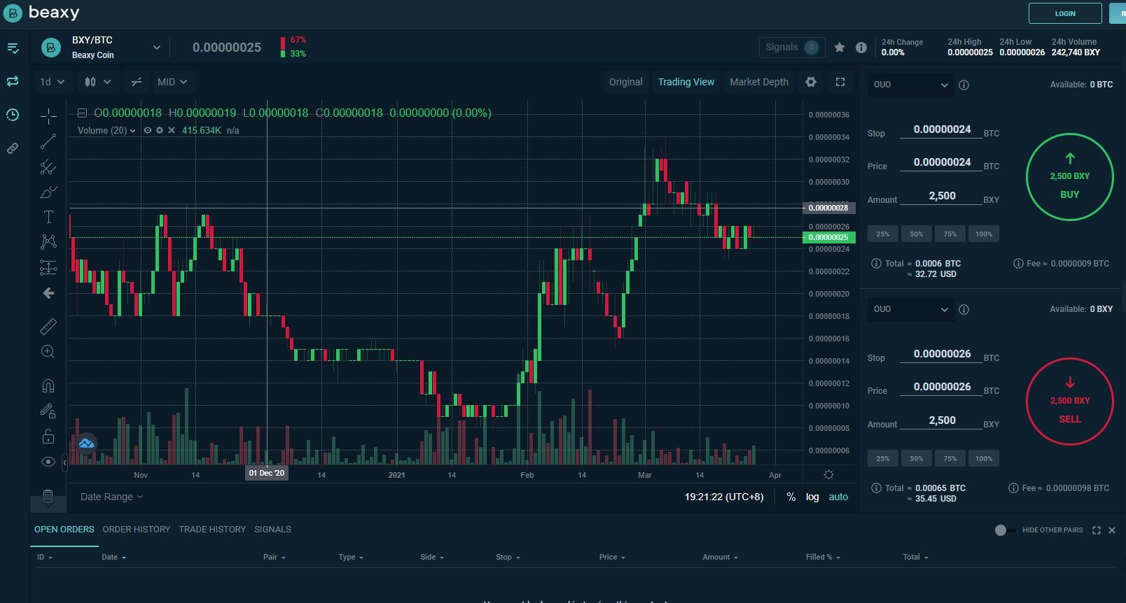 Beaxy TradingView