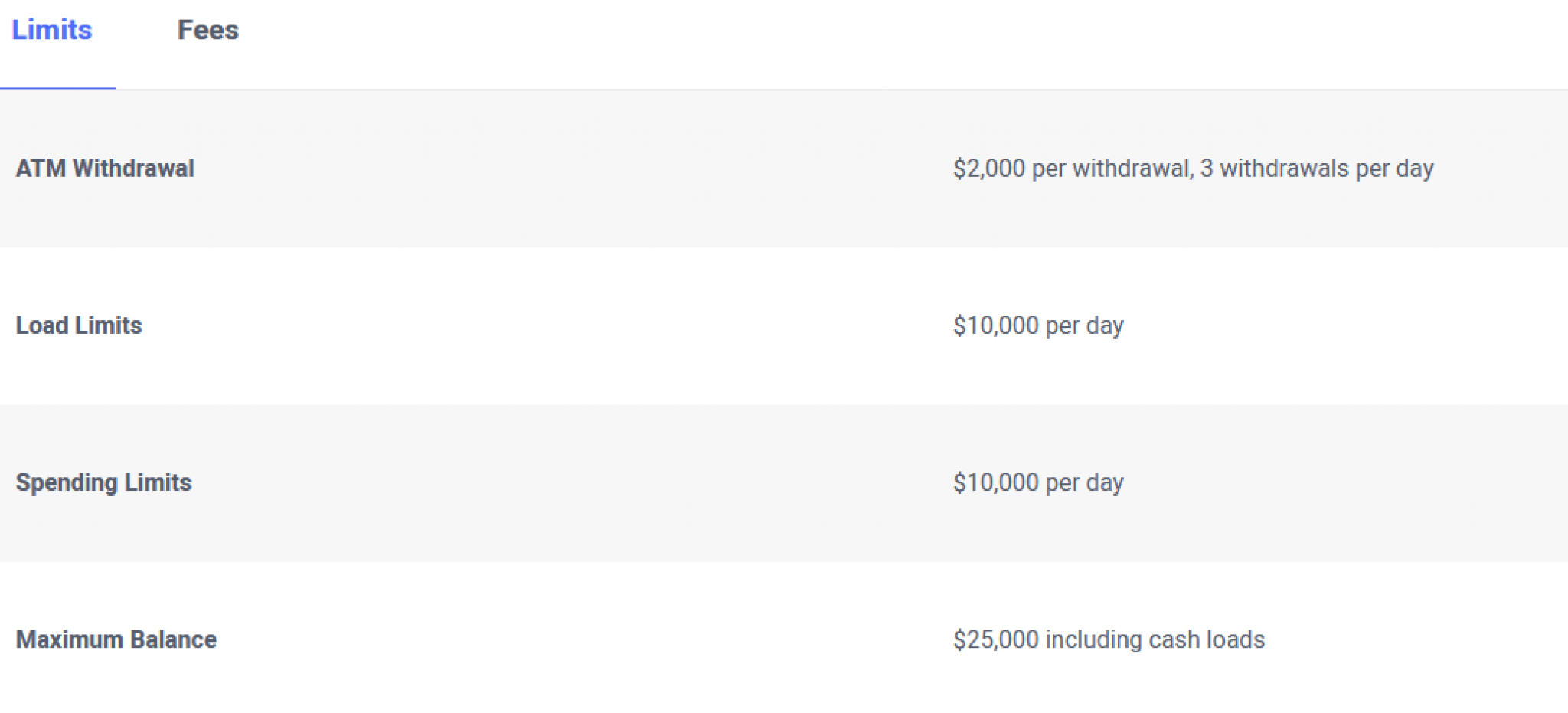 Bitpay Card Review 2024 Is Bitpay Crypto Card Worth Good?