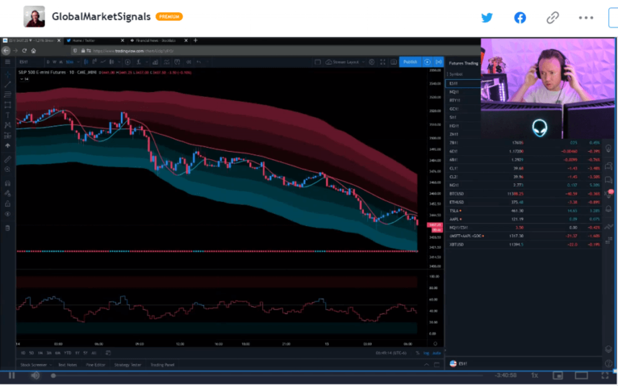 TradingView Review [2021] Is TradingView Worth It? LaptrinhX / News