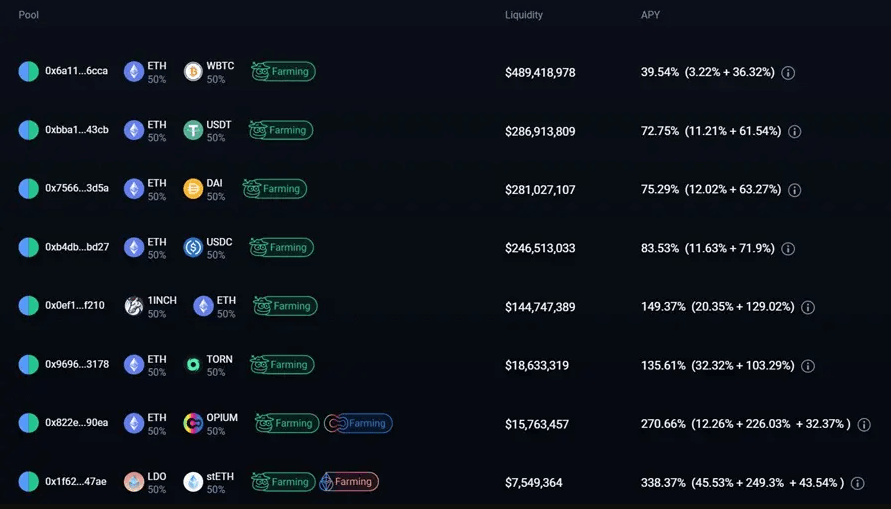 1inch Liquidity Pools