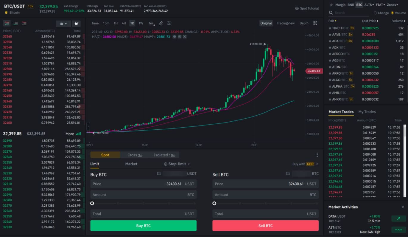 Binance Trading Platform Experience