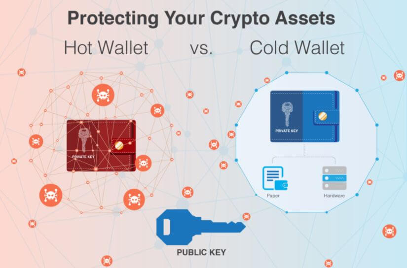 Hot wallet vs Cold Wallet