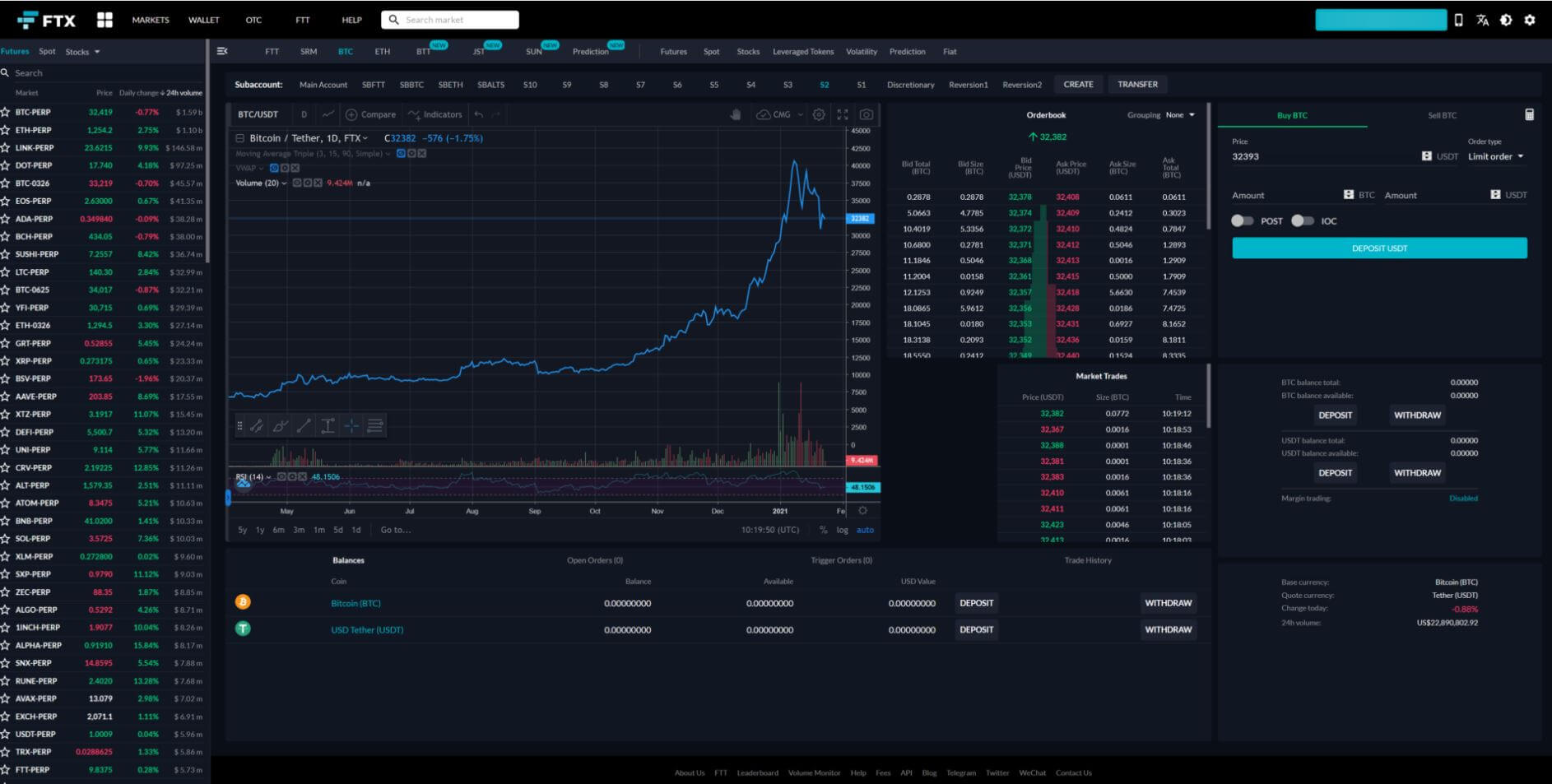 FTX Trading Platform Experience