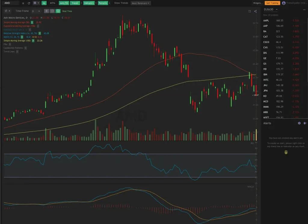 TrendSpider Automated charting software