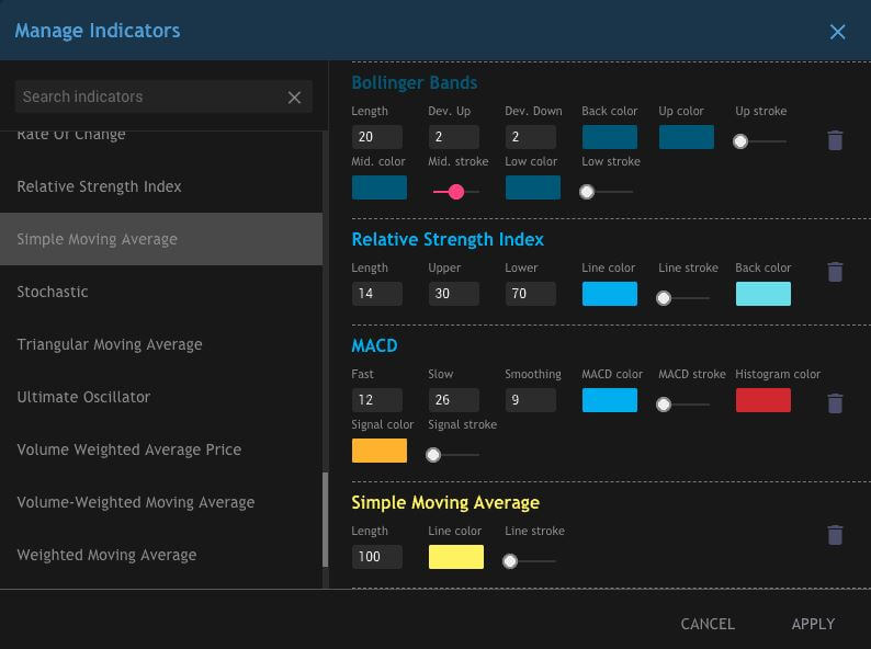 TrendSpider Indicators