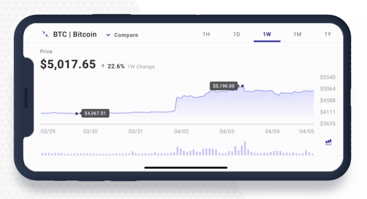 voyager crypto prices