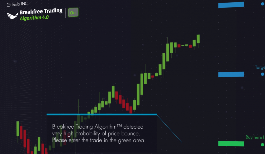 Breakfree Trading Algorithm 4