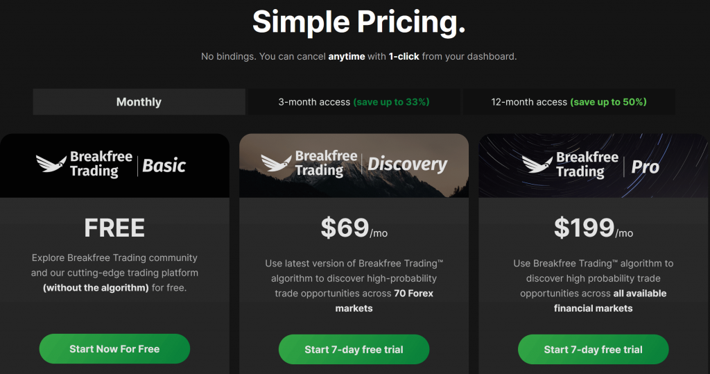 Breakfree Trading Pricing Structure