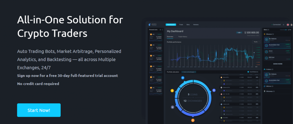 Double Your Profit With These 5 Tips on PrimeXBT FX