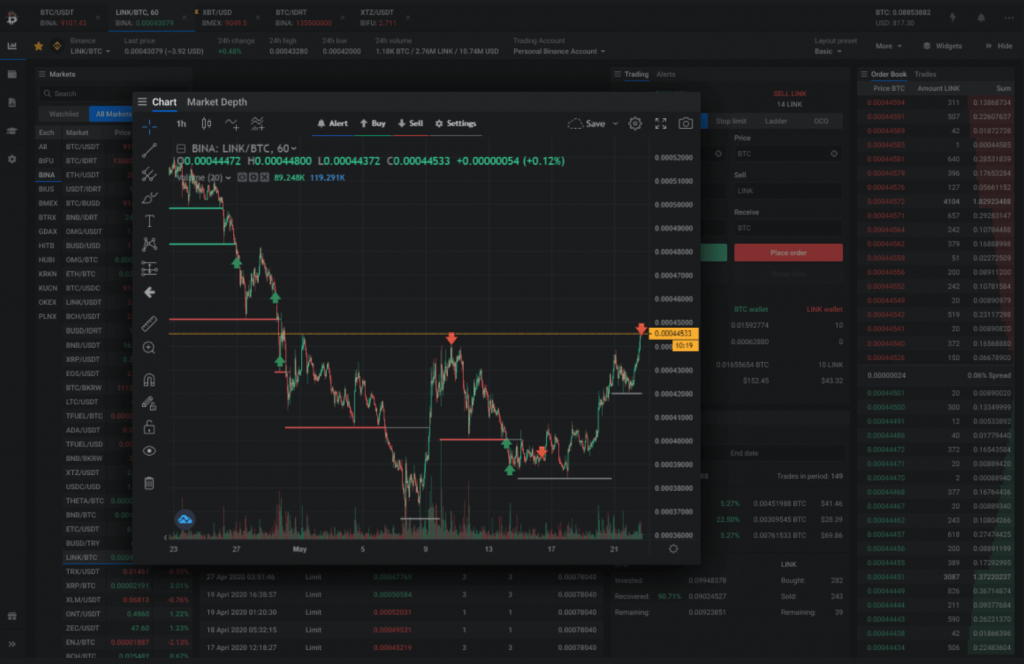 Altrady customizable dashboard