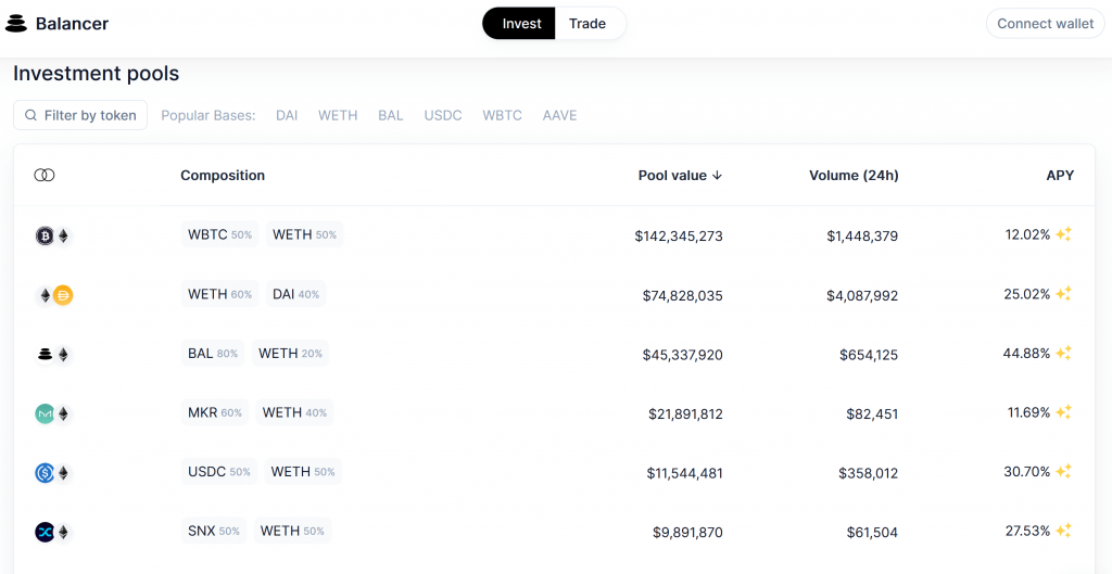 Balancer investment pools