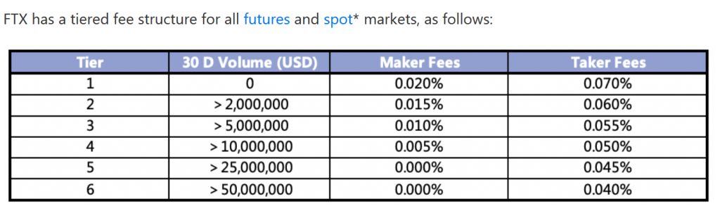 FTX fees