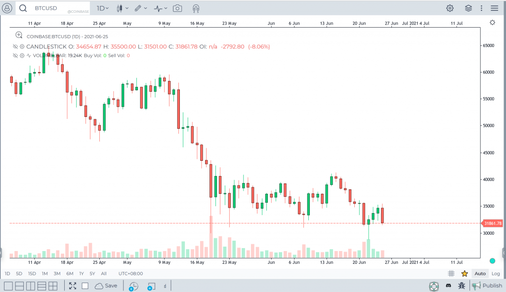 GoCharting Crypto Chart