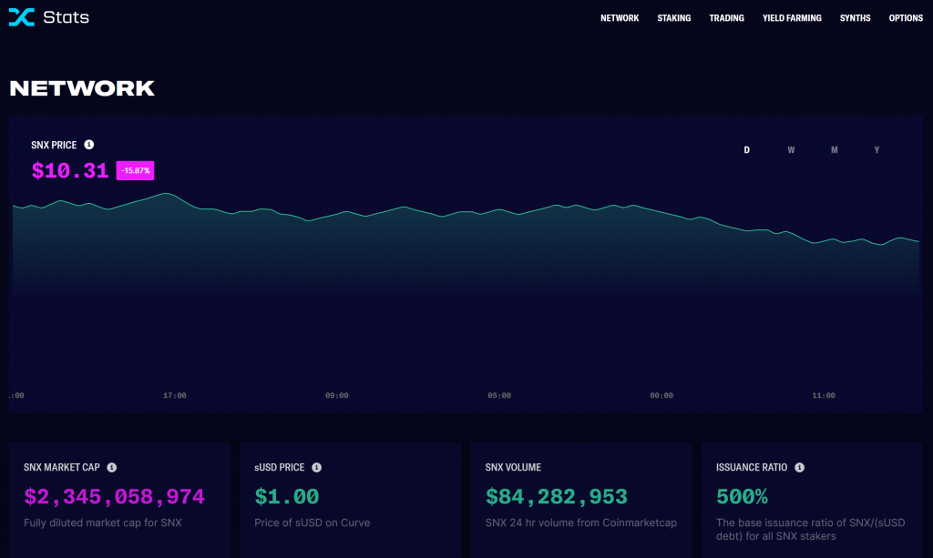 SNX price