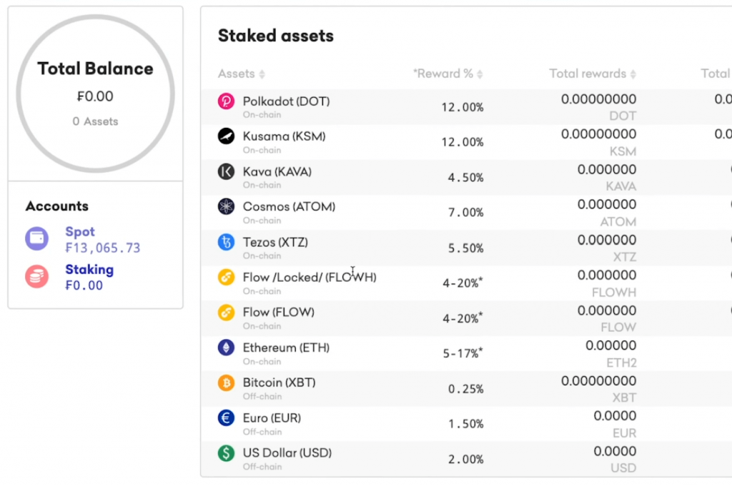 staking cryptocurrency list