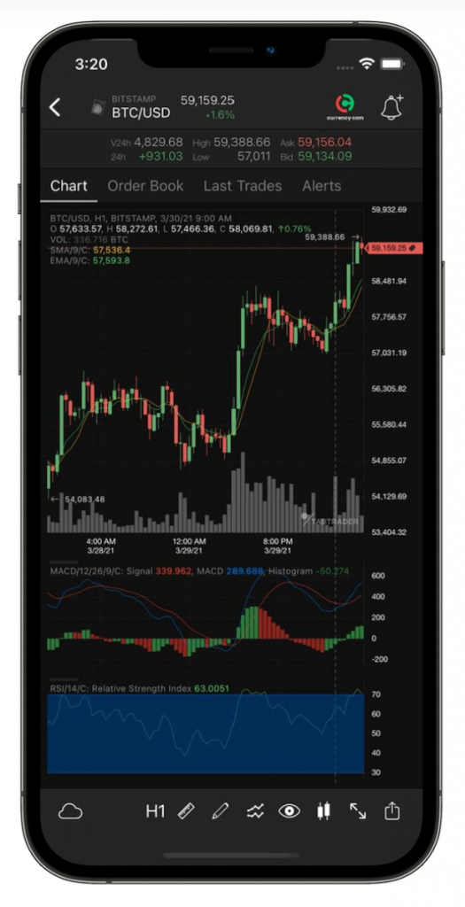 TabTrader chart