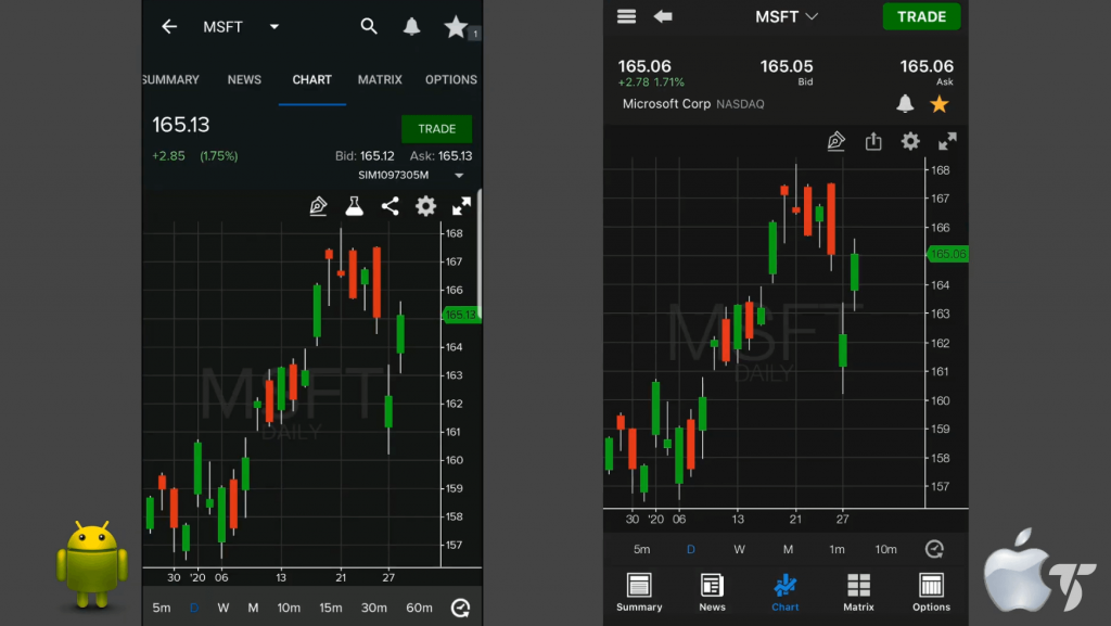 tradestation mobile app upload indicators