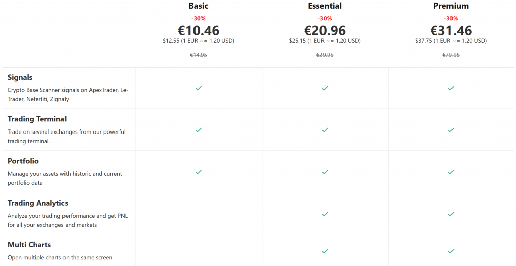 altrady pricing