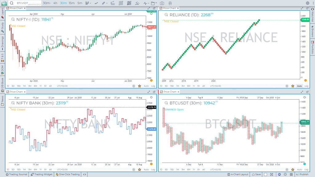 chart types Gocharting