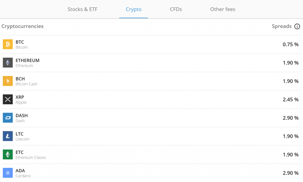 eToro crypto fees