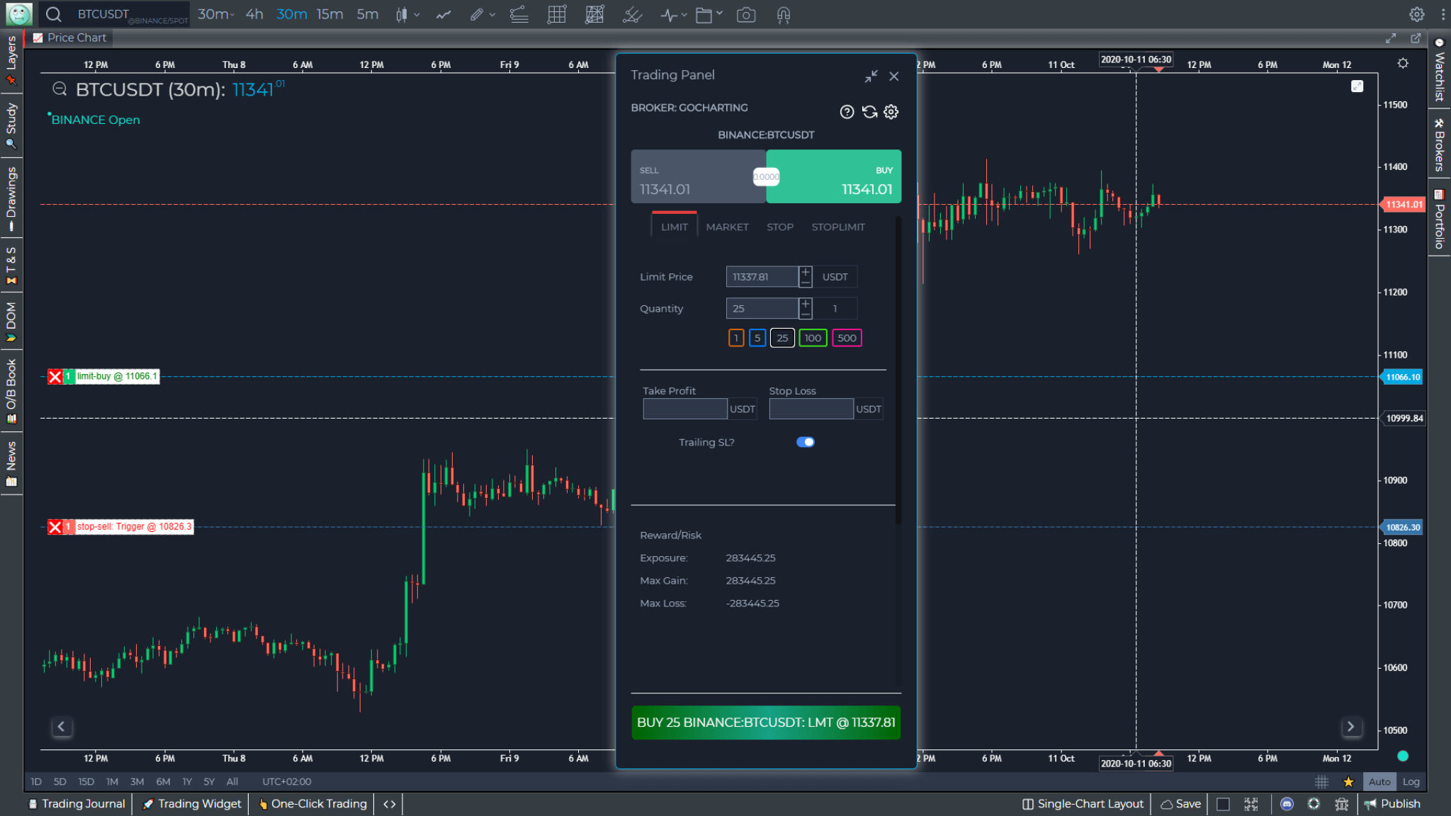 Gocharting Review 2025 - How To Use This Trading Charting Platform?