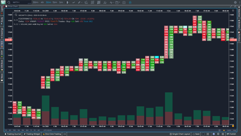 orderflow charting