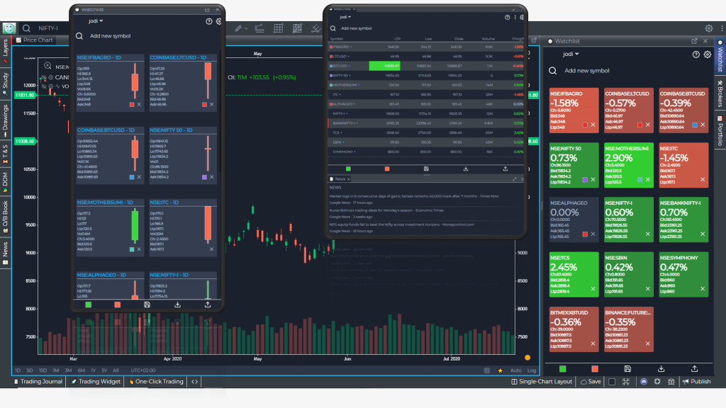 watchlist and portfolio gocharting