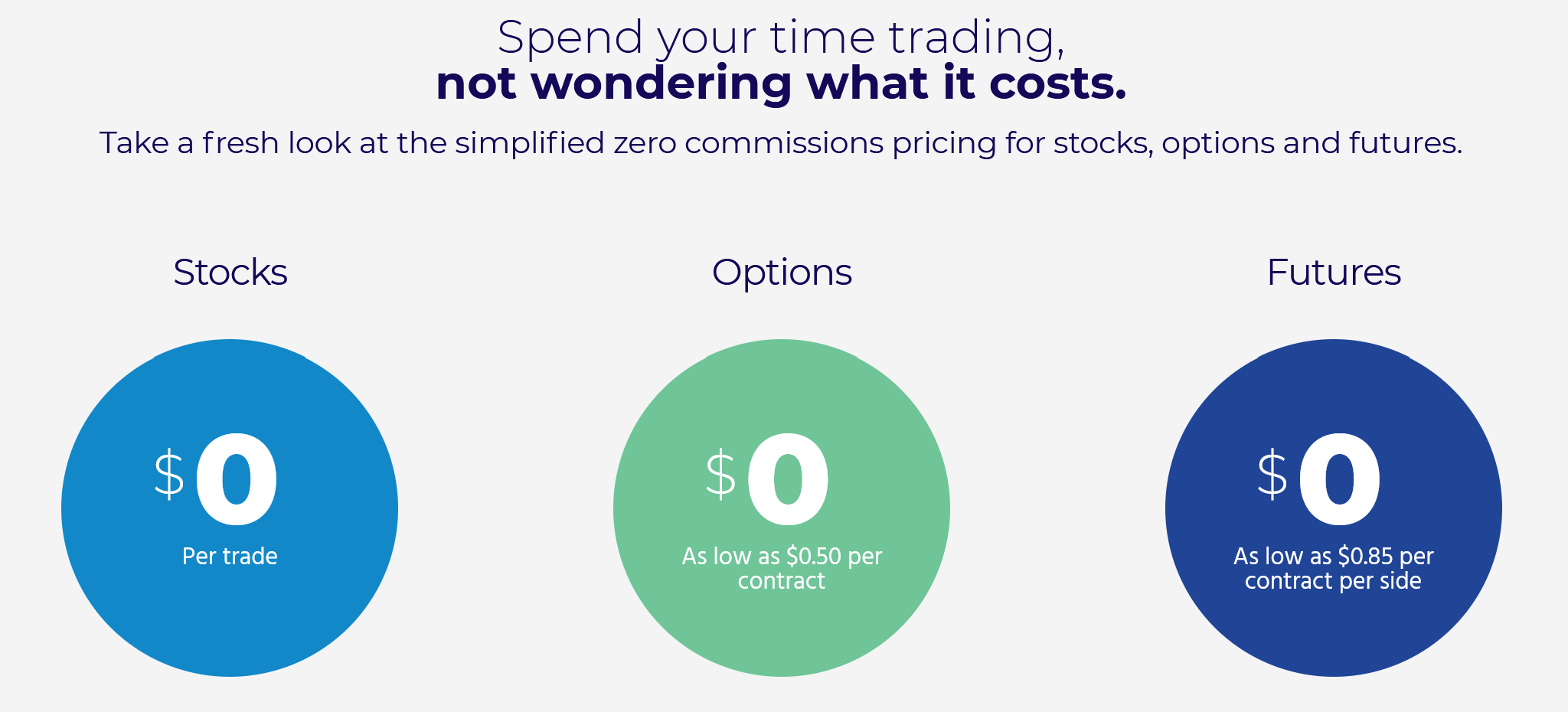 TradeStation Review 2024 Can It Be Trusted? How Much Does It Cost?