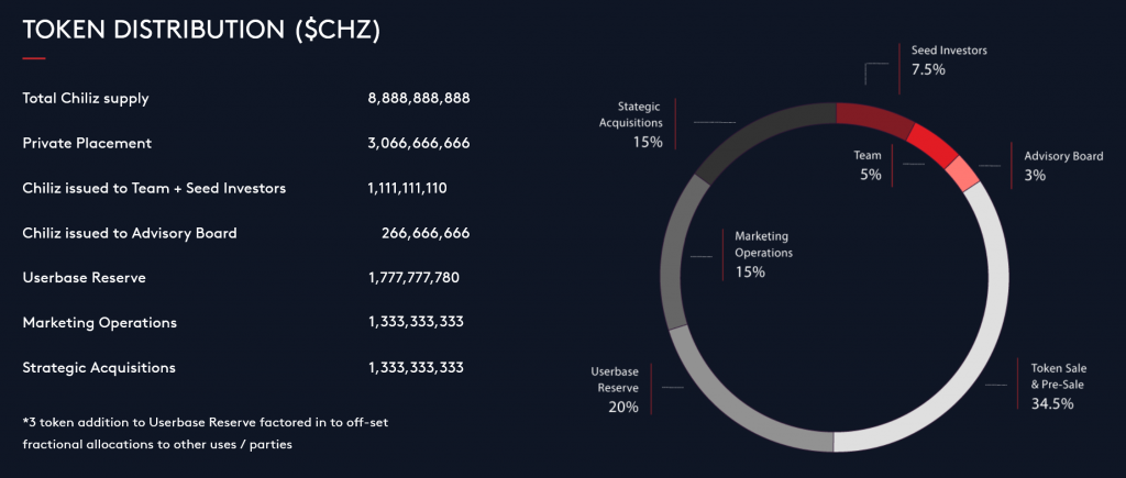 CHZ chiliz token