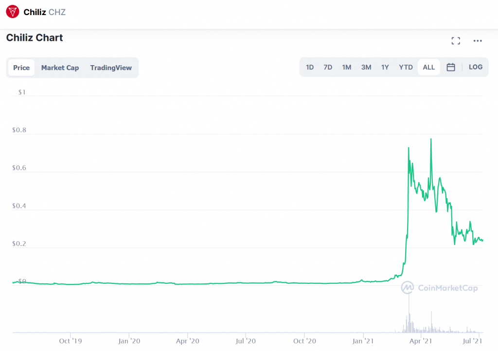 Chiliz market price prediction