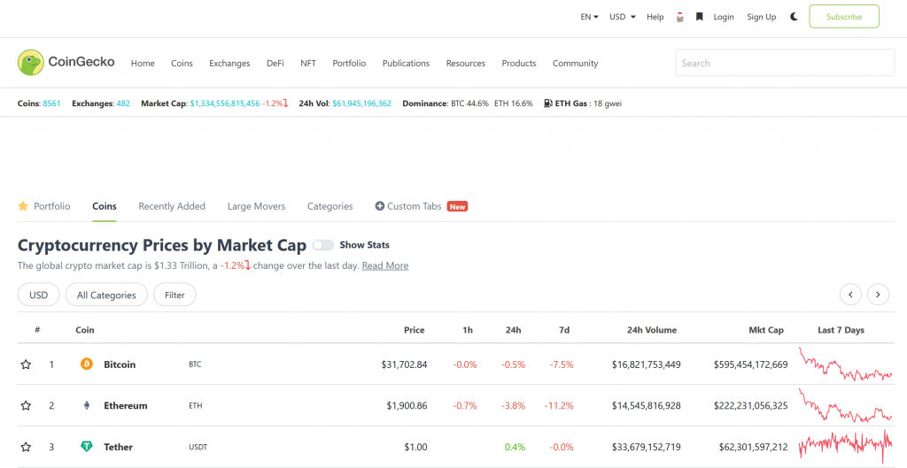 CoinGecko homepage