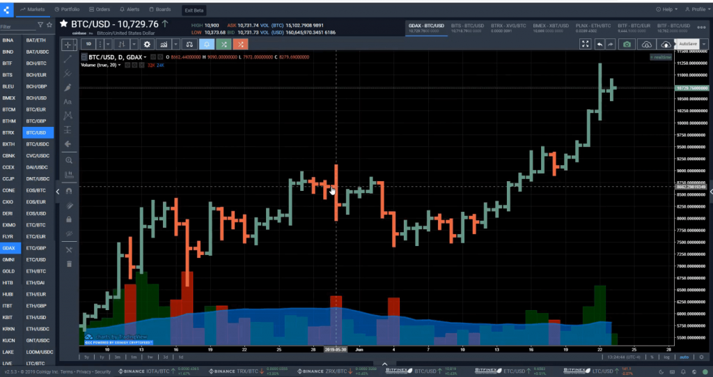 Coinigy charting