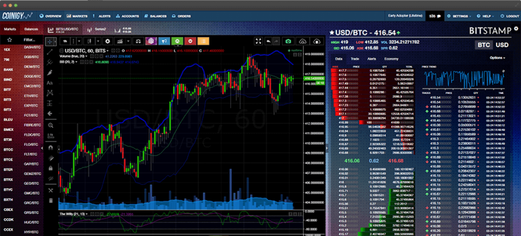 Coinigy trading platform