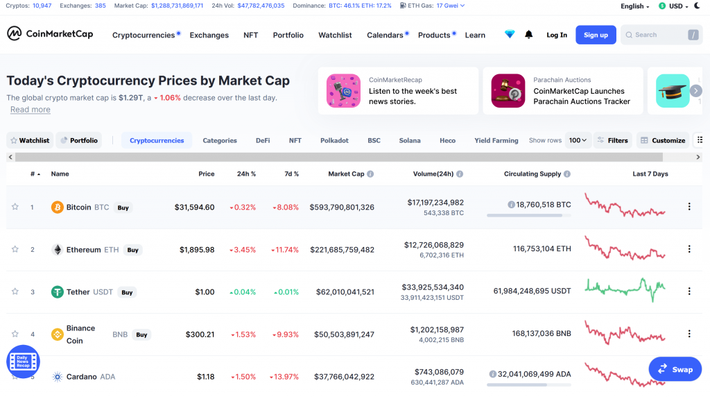 Coinmarketcap homepage