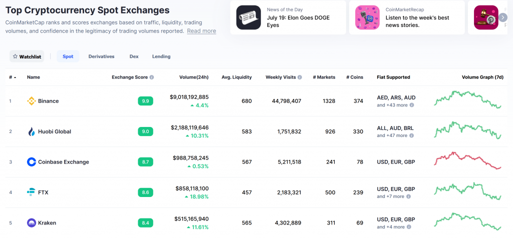 CoinMarketCap vs. CoinGecko 2024 Is CoinGecko Better Than