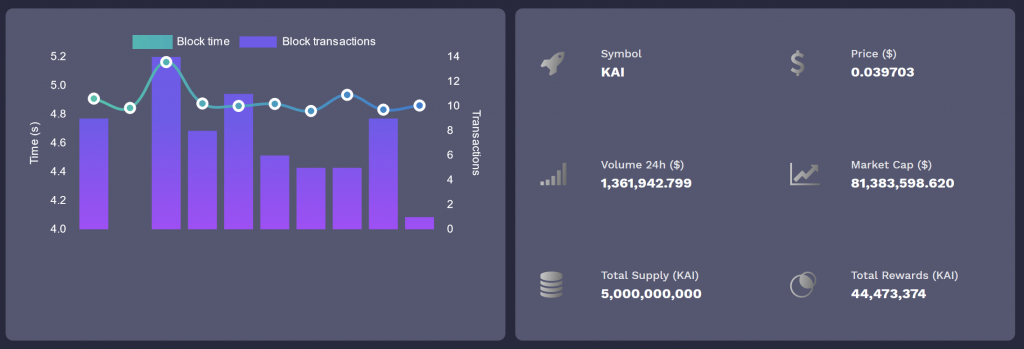 KAI tokenomic